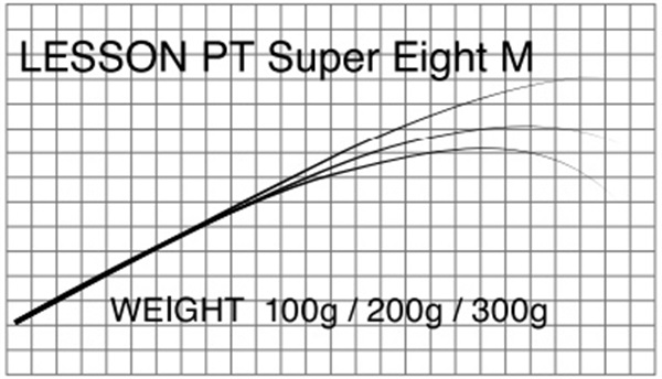 マタギ／LESSON PT（エギング）